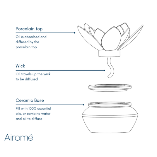 Bloom Porcelain Diffuser