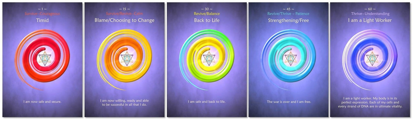 From Survive to Thrive - Empowerment Cards